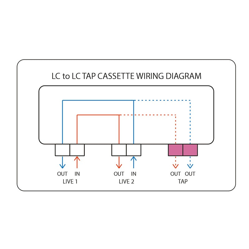 FHD Fiber TAP Cassette, OM4 Multimode, 8 x LC Duplex Live Ports, 4 x LC Duplex TAP Ports